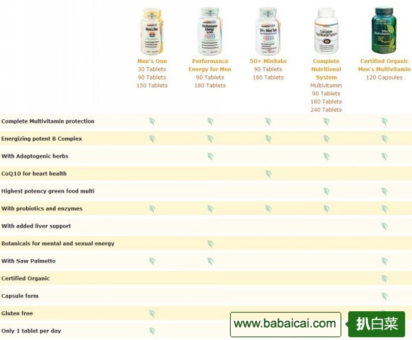 Rainbow Light润泊莱天然有机认证男性综合维生素120粒$16.78 S&S后$15.94 历史低价