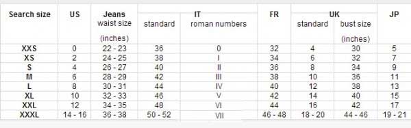 diesel-womannzk-chart