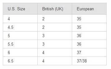 danner-wjunxue-chart