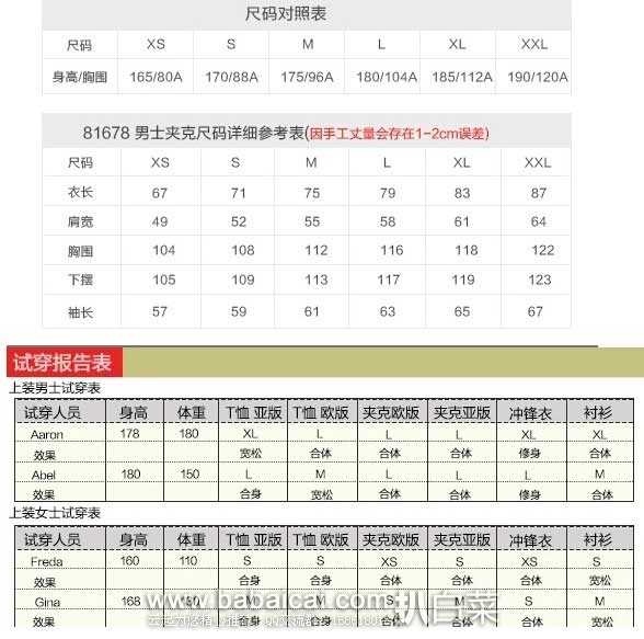 Fjallraven 瑞典北极狐 男士羊毛混纺抓绒夹克(原价0,现4.9折9.44 ),下单75折后实付2.08