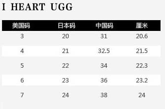 ugg-moto1-chart