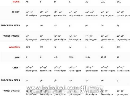 Canada Goose 加拿大鹅 Expedition 男士羽绒服 原价5，现4.97，到手约￥3840