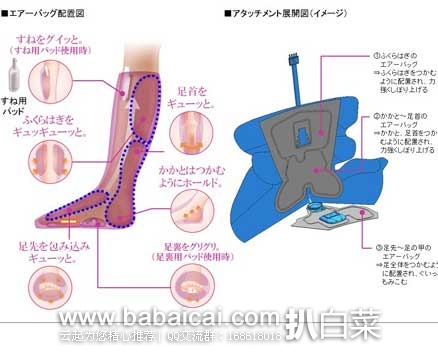 日本亚马逊:Panasonic松下 空气按摩EW-NA84腿部按摩器 现售价19622日元(约¥1029)