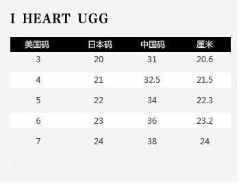 ugg-newchart-1