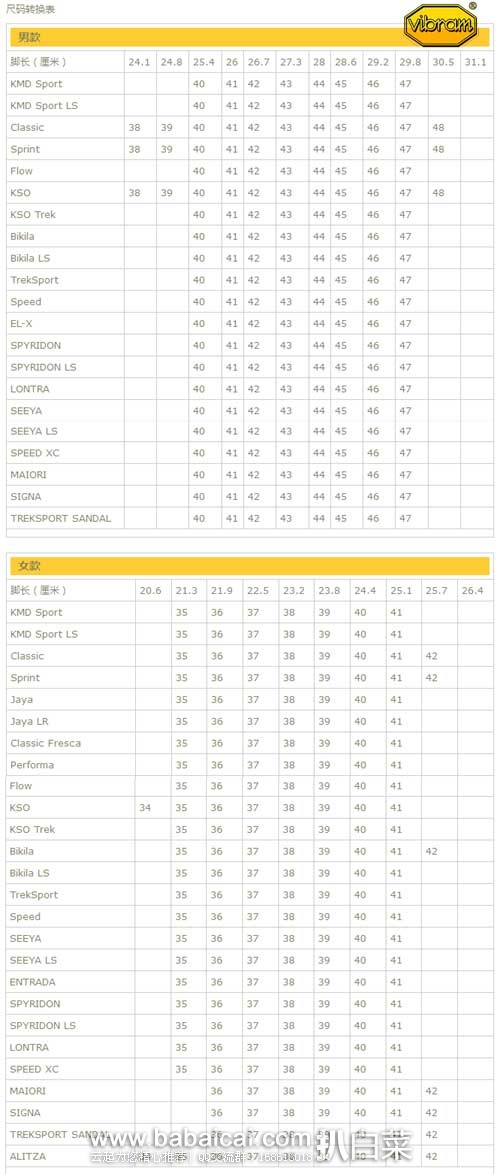 VIBRAM CVT LS 女款 弹力网眼五指鞋 原价,现2.2折秒杀价.97
