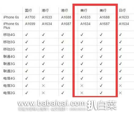 Ebay:Apple iPhone 6S 64GB 智能手机 工厂解锁版 现售价9,用码特价9