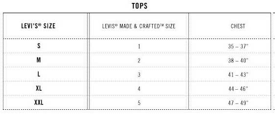levismansjiake-chart1