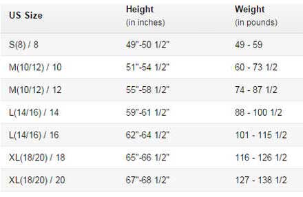 nauticanaly43enew-chart