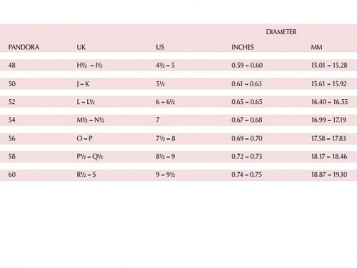 pandorachimbiaojiezhi