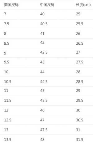 undermanuahanban-chart
