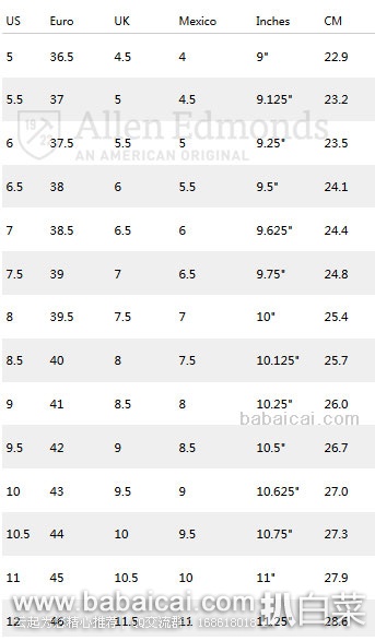 allenkkrmademantx-chart