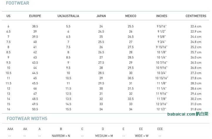 johnston-murphy-chart