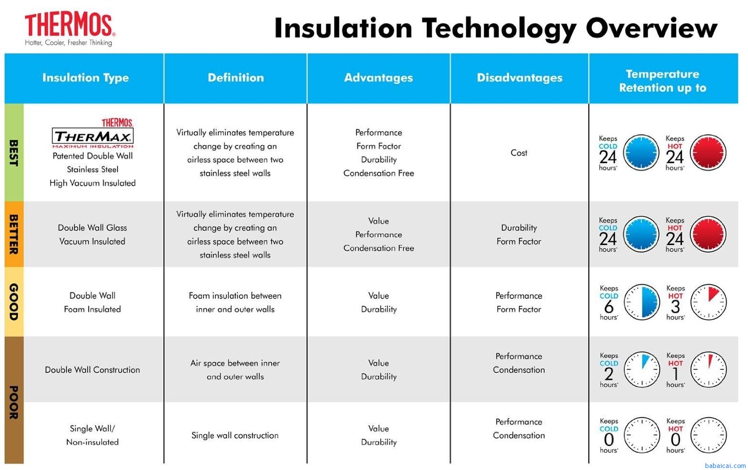 Amazon:|史低！膳魔师真空防滑防摔旅游不锈钢保温杯540ml