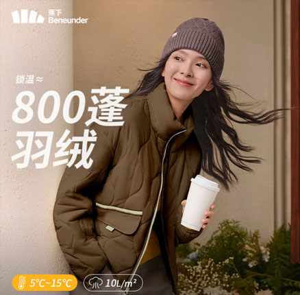 京东商城：白菜！Beneunder 蕉下 女士气绒服外套，多色可选！ 券后￥149.5元包邮